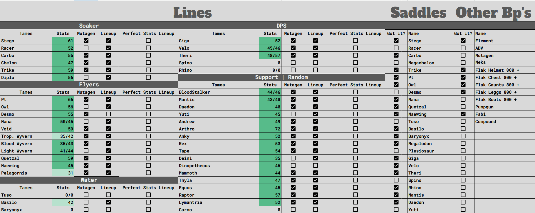Preview of the KiarTV Google Sheet: dino lines and tribe tools